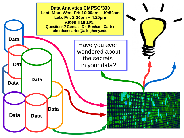 Computer Science 390 Fall 2017