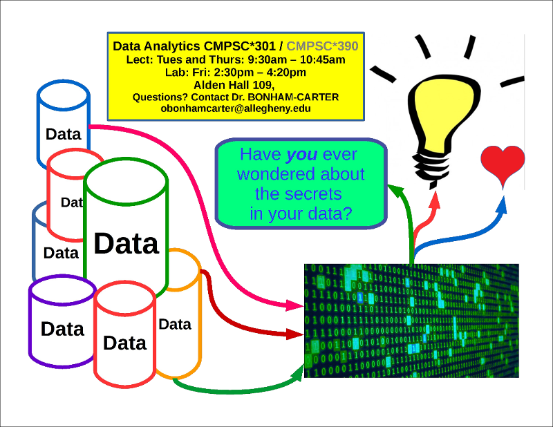 Computer Science 301 Fall 2018